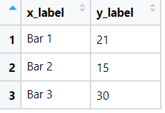 absolute dataframe